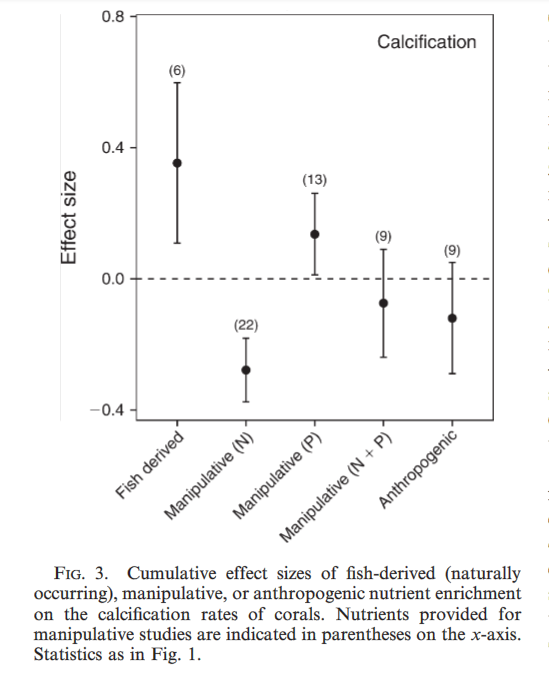 Context‐dependent effects of nutrient loading on the coral–algal mutualism(1).png