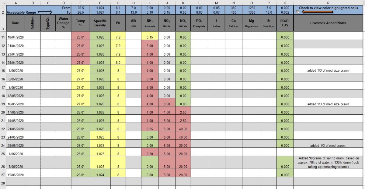 Cycle Process results 14-6-20.jpg