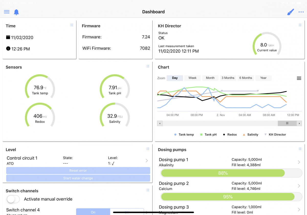 Dashboard Nov 2020.png