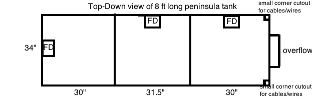 Diagram tank TC.png