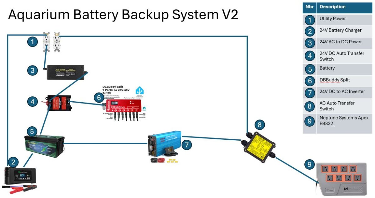 Diagram v2.JPG