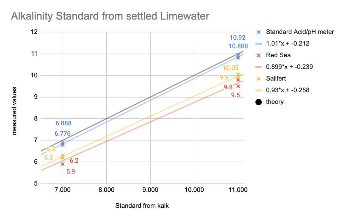 DIY_alk_limewater.png