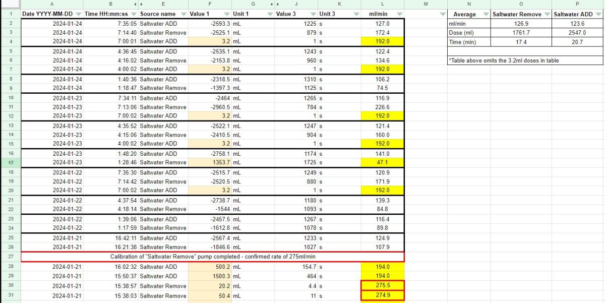 Dosing Pump - Calibrated Results.JPG