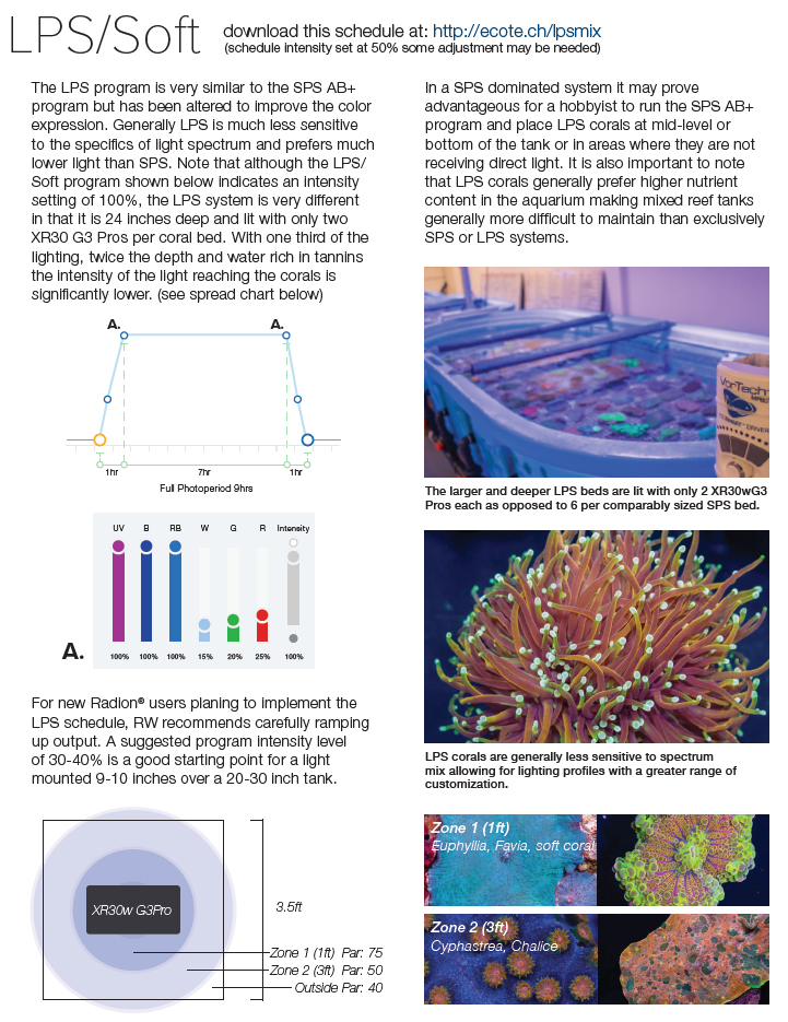 EcoTech Coral Lab LPS-Soft Profile.jpg