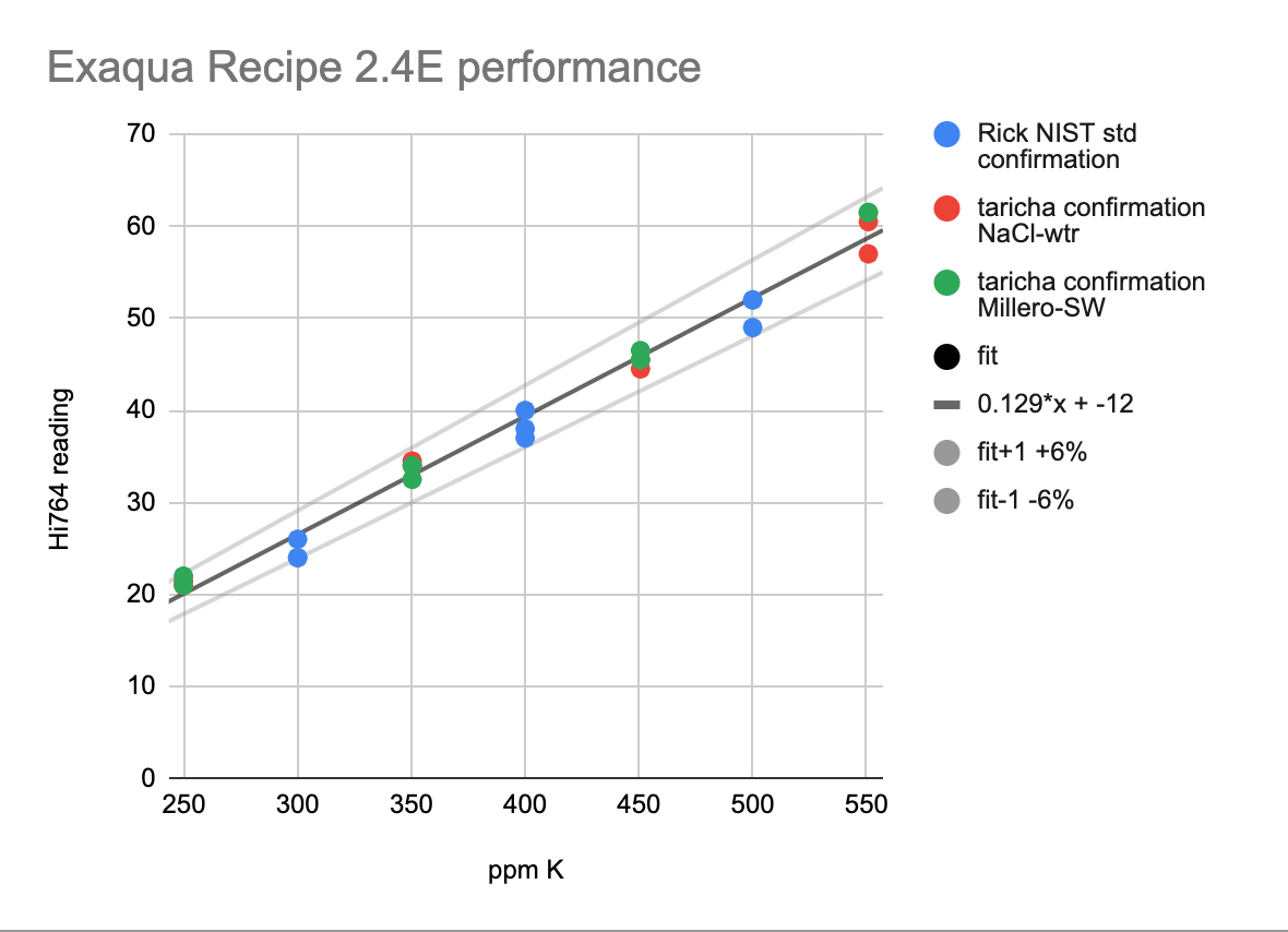 Exaqua 2_4E error bounds.png