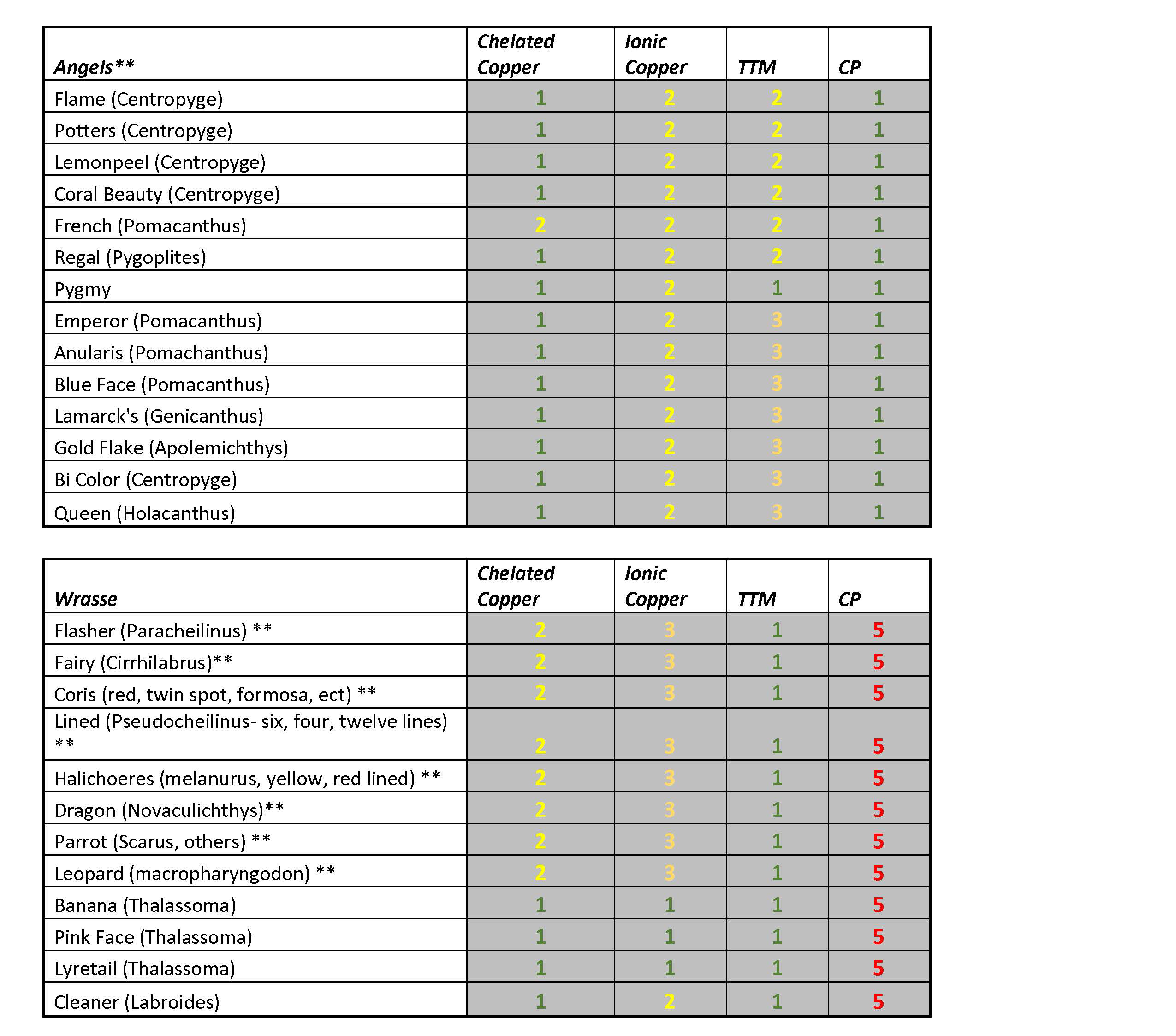 Fish and Treatment Table part2.jpg