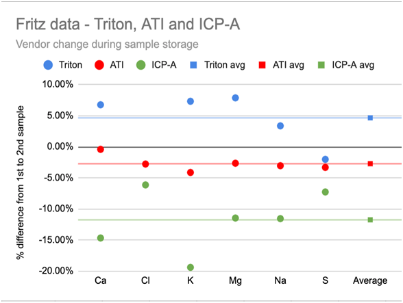 Fritz day-to-day ICP vendors.png