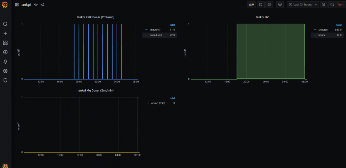 grafana-reefpi.png