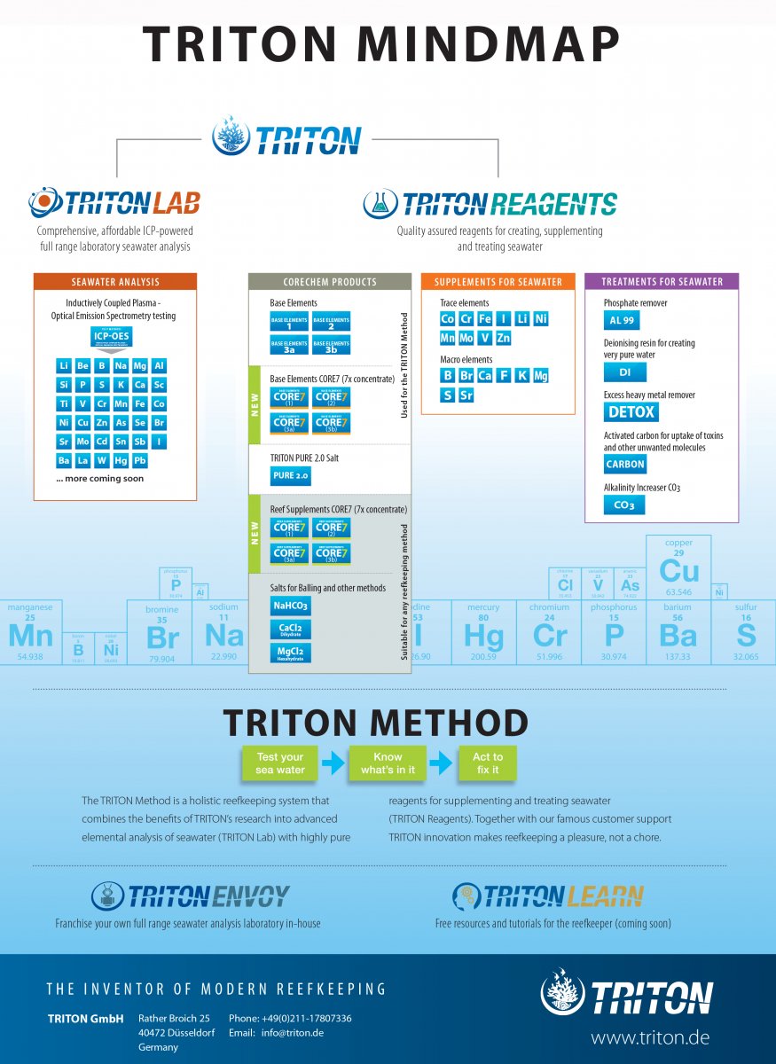Guide to the TRITON Method 5-4-17-web-12.jpg