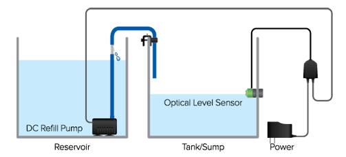 H2Ocean-ATO-Diagram-600px.png