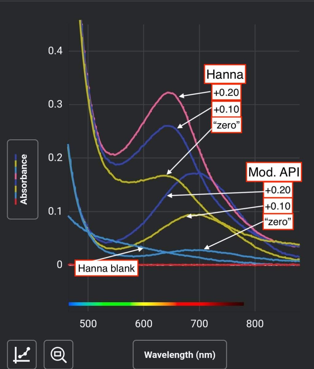 Hanna absorbance spectrum.jpg