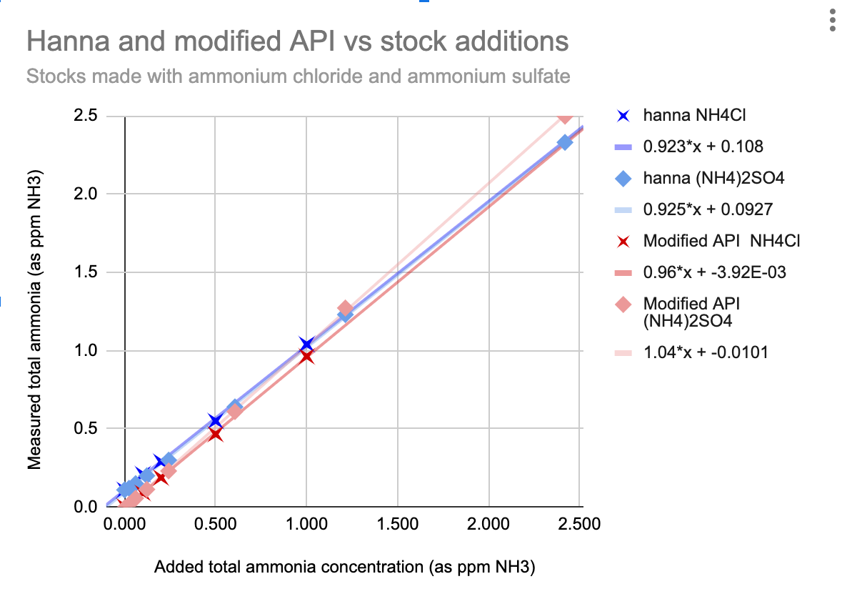 Hanna calibration curve.png