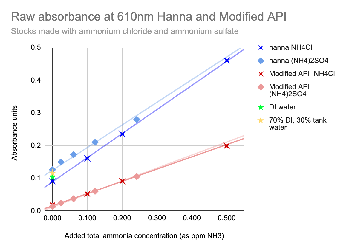 Hanna high baseline.png