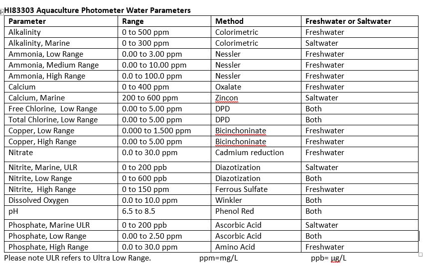 HI83303 Parameters.JPG