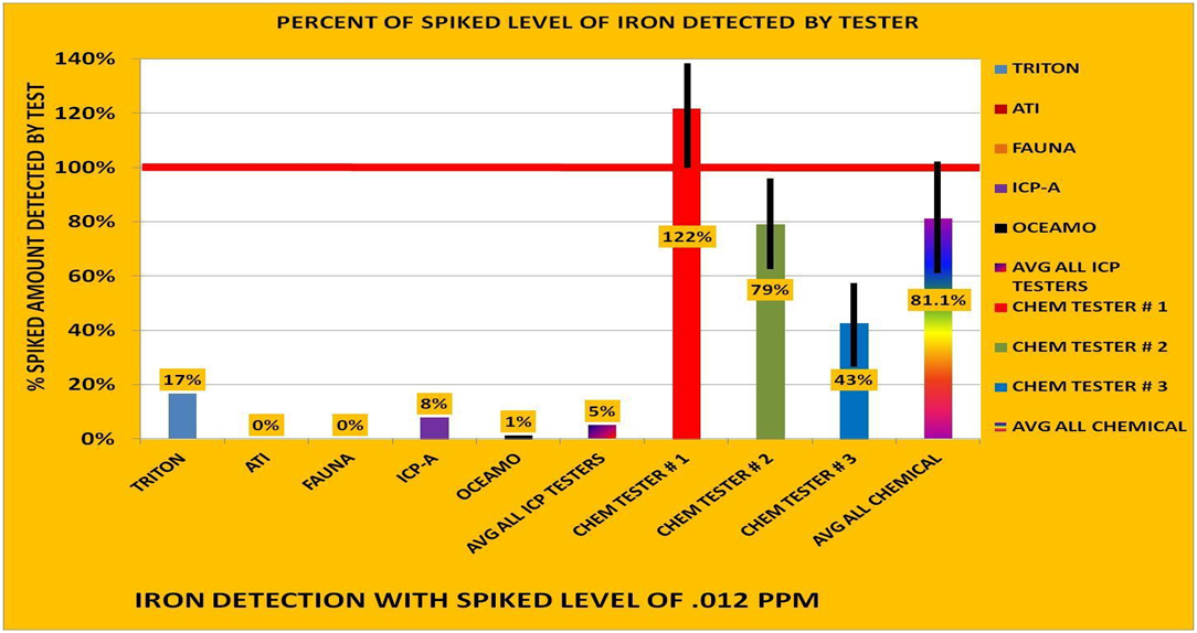 Iron result.png