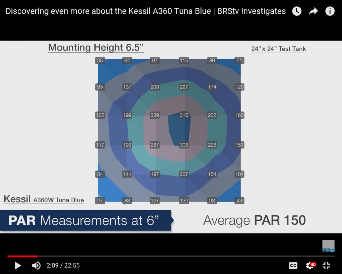 Kessil a360.jpg