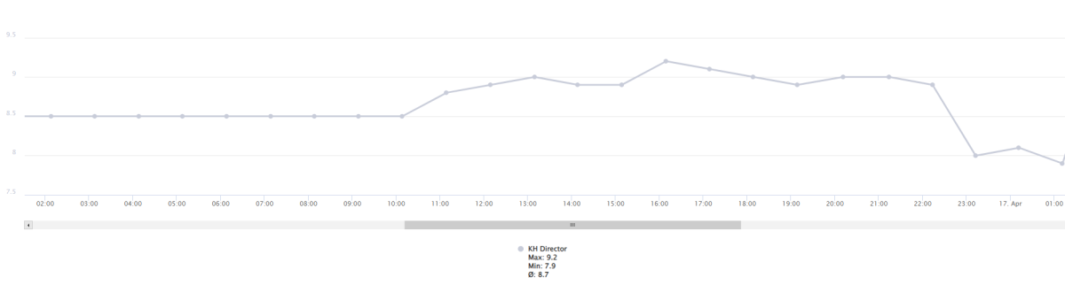 KHD Graph.png