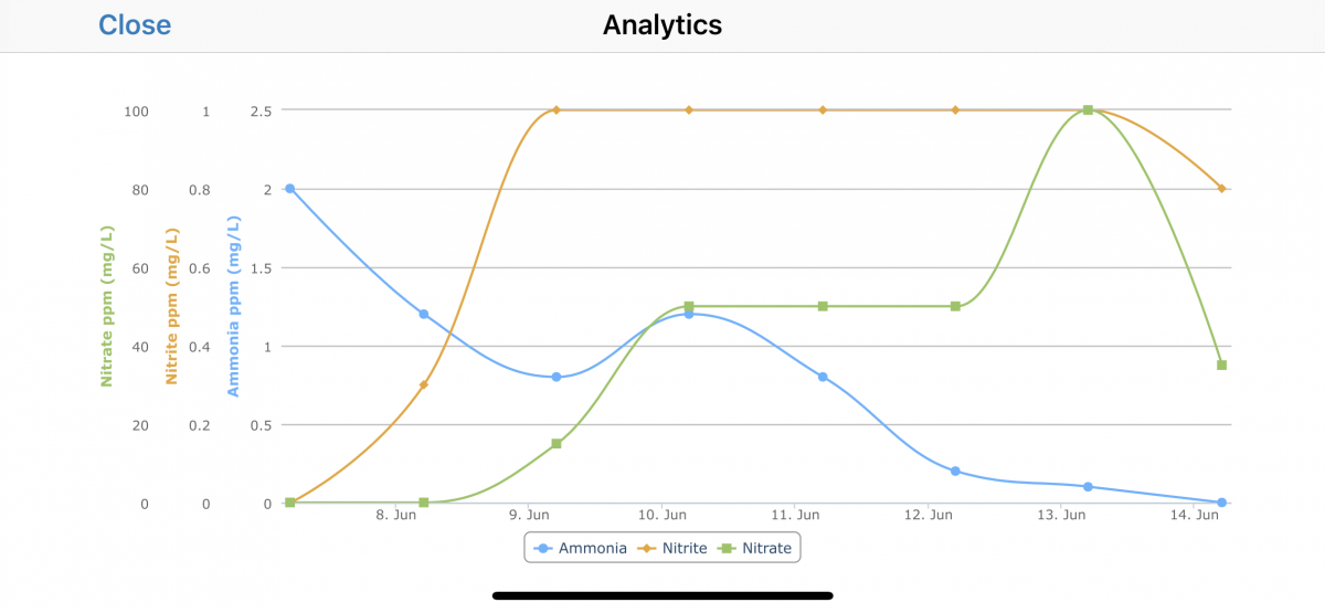 KS260_WeekOne_Parameters06142020.png