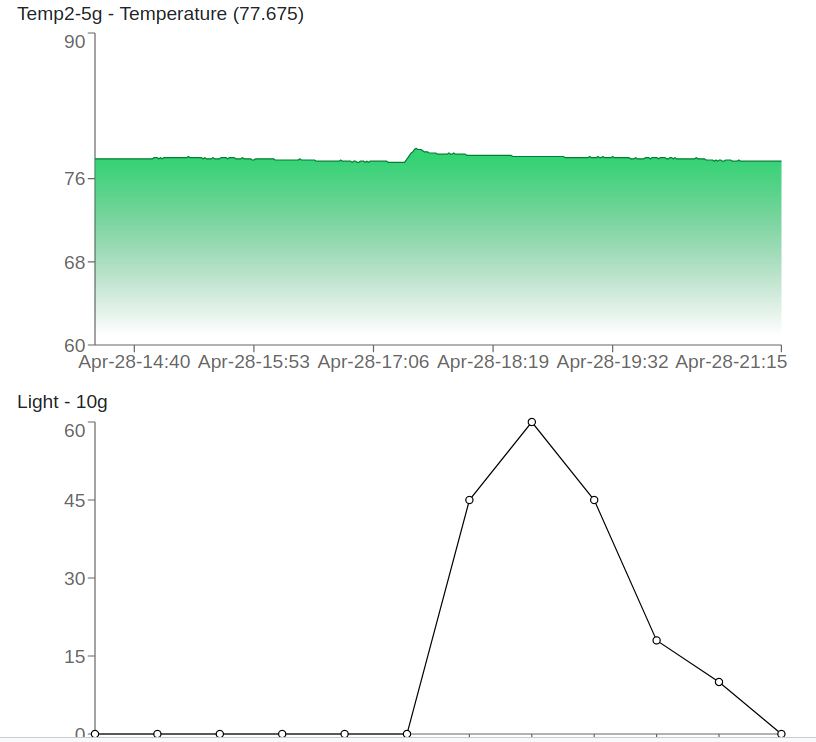 light-dashboard.png