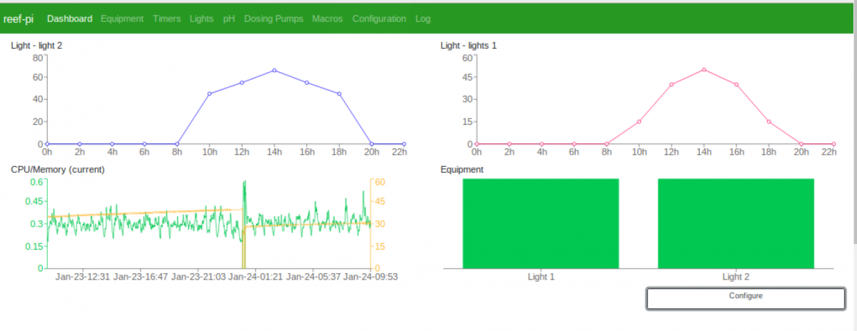 Light-pi dashboard.PNG