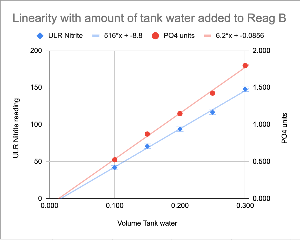 Linearity vs TW.png