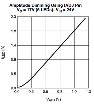 lm3409driver.JPG