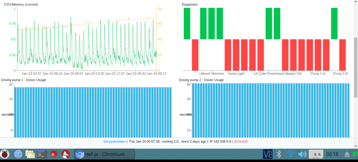 Memory leak and dosing history..PNG