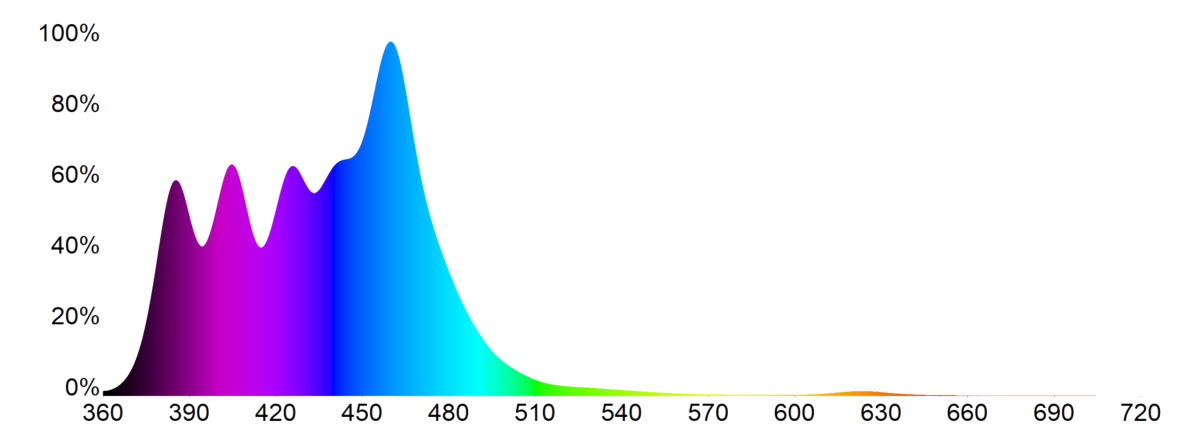 Mitras Lightbar 3 Coral Pop Spectrum_2.png