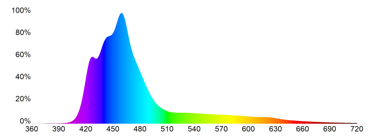 Mitras Lightbar 3 Deep Ocean Spectrum_2.png