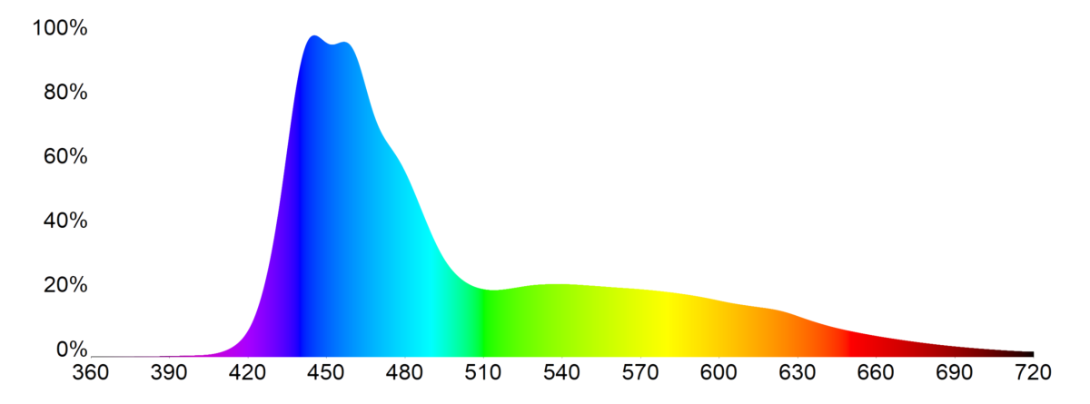 Mitras Lightbar 3 Ocean Blue Spectrum_2.png