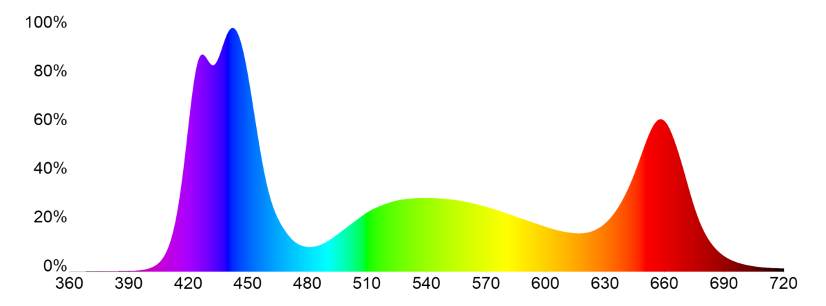 Mitras Lightbar 3 Refugium Spectrum_2.png