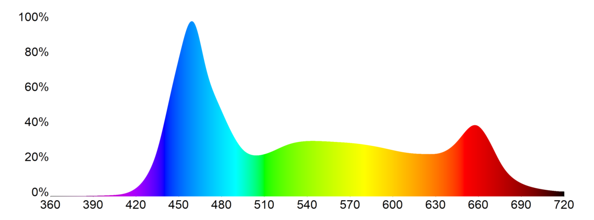 Mitras Lightbar 3 Skywhite Spectrum_2.png