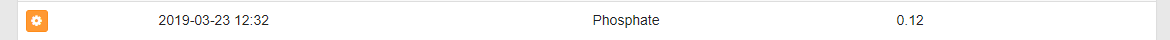 My Test results Po4 3-23-19  #1morning.png