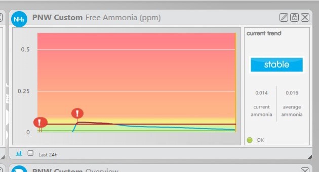 NH3 spike.jpg