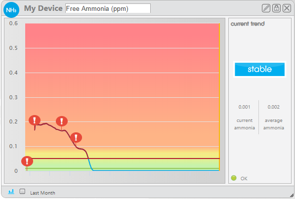 NH3_Trend.png
