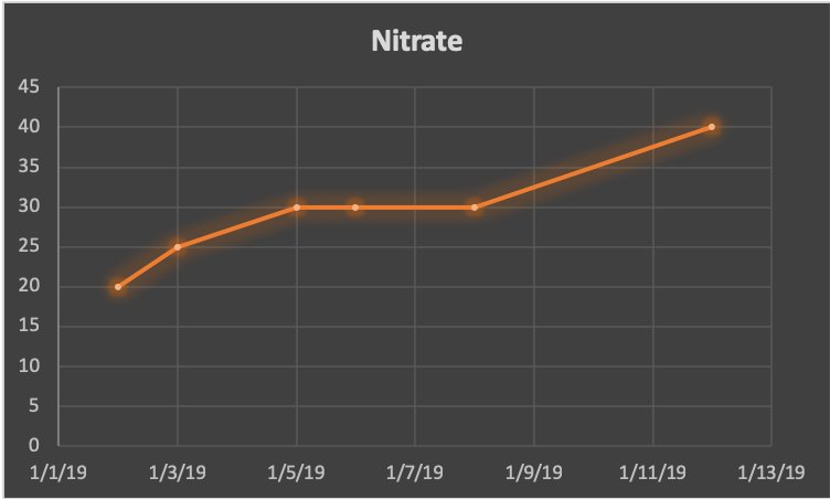 Nitrate.png