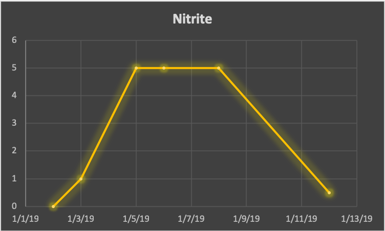 Nitrite.png