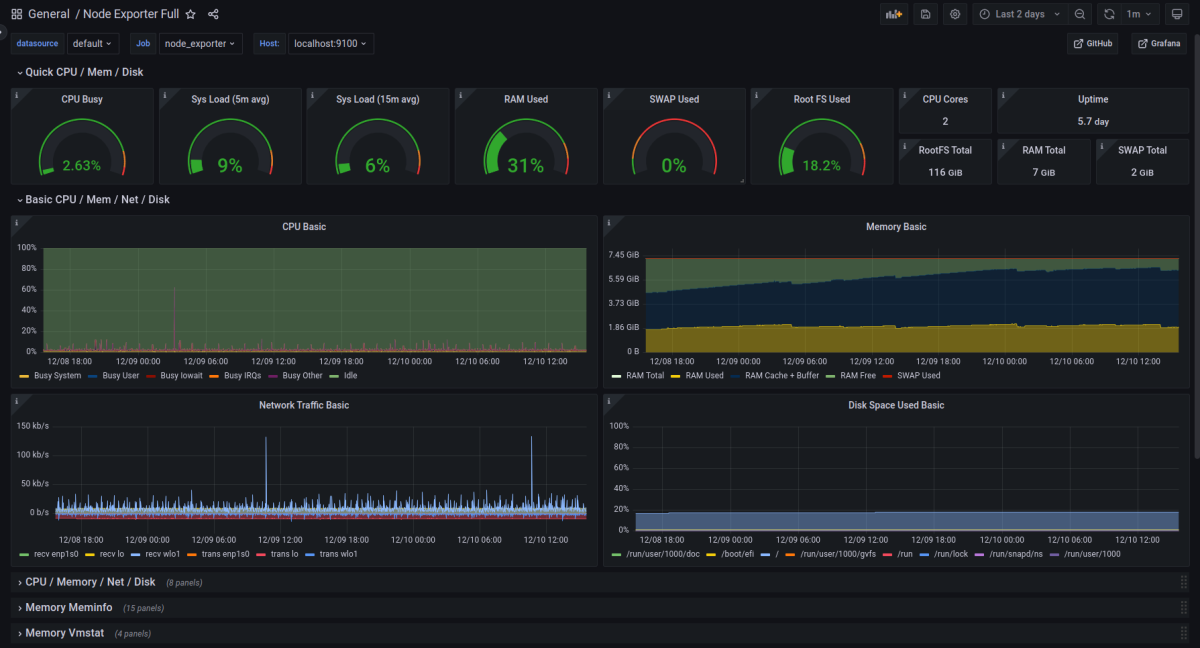 node-exporter-telemetry-server-guide.png