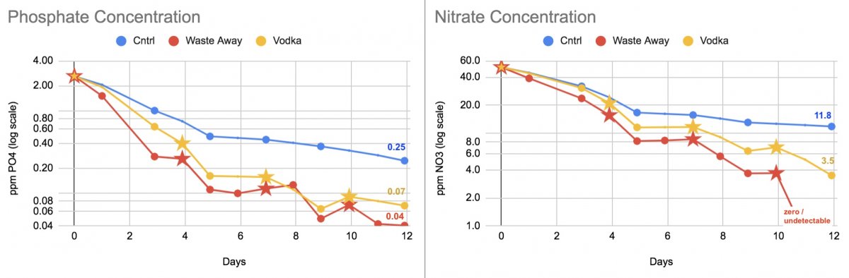 Nutrients WasteAway.jpg