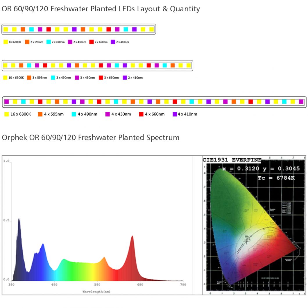 OR120-90-60-Freshwater-Planted-led-layout-and-spectrum-1060x1060 2.jpg