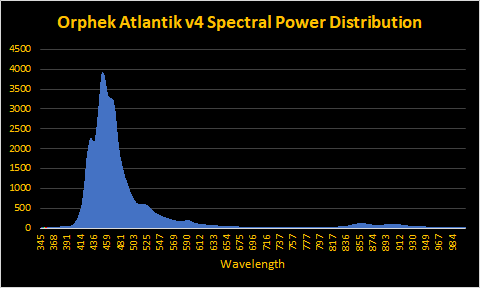 Orphek-atlantik-v4 -spectrum.png