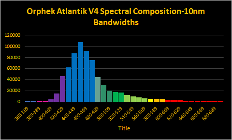 orphek-atlantik-v4-spectrum-test-dana-riddel.png