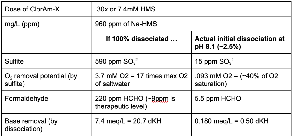 overdose_table.png