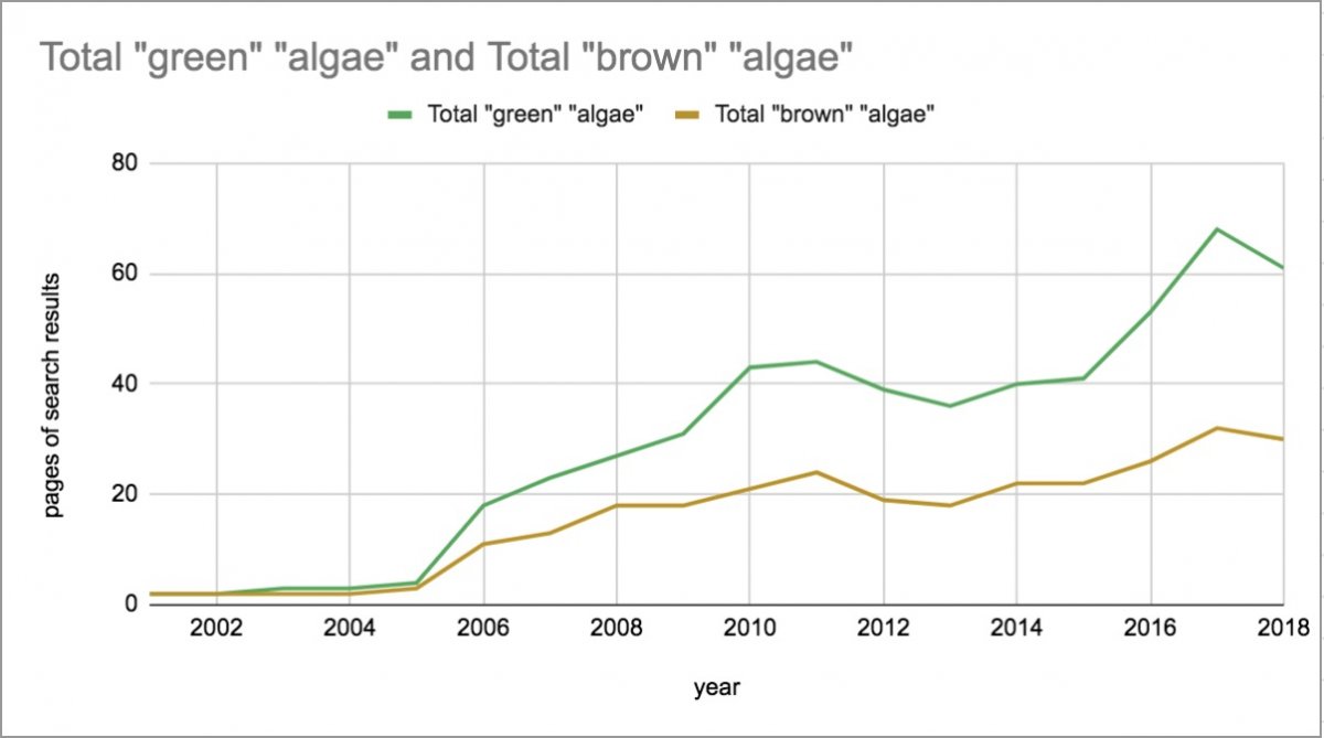 pages of GreenvsBrown.jpg