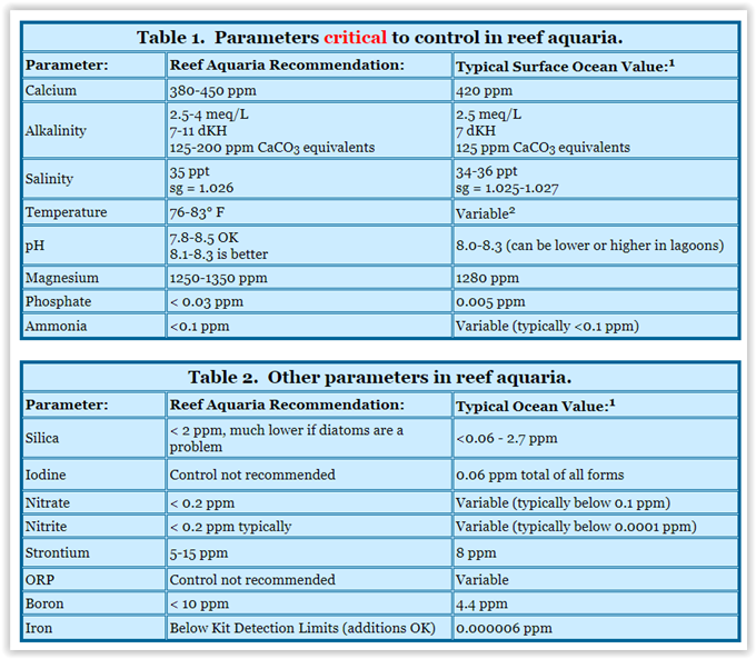 Parameters.png