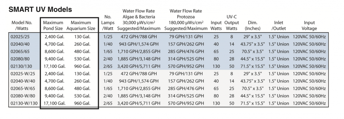 PENTAIR UV FLOW CHART.png