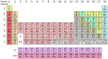 Periodic_table_(polyatomic).svg.jpg