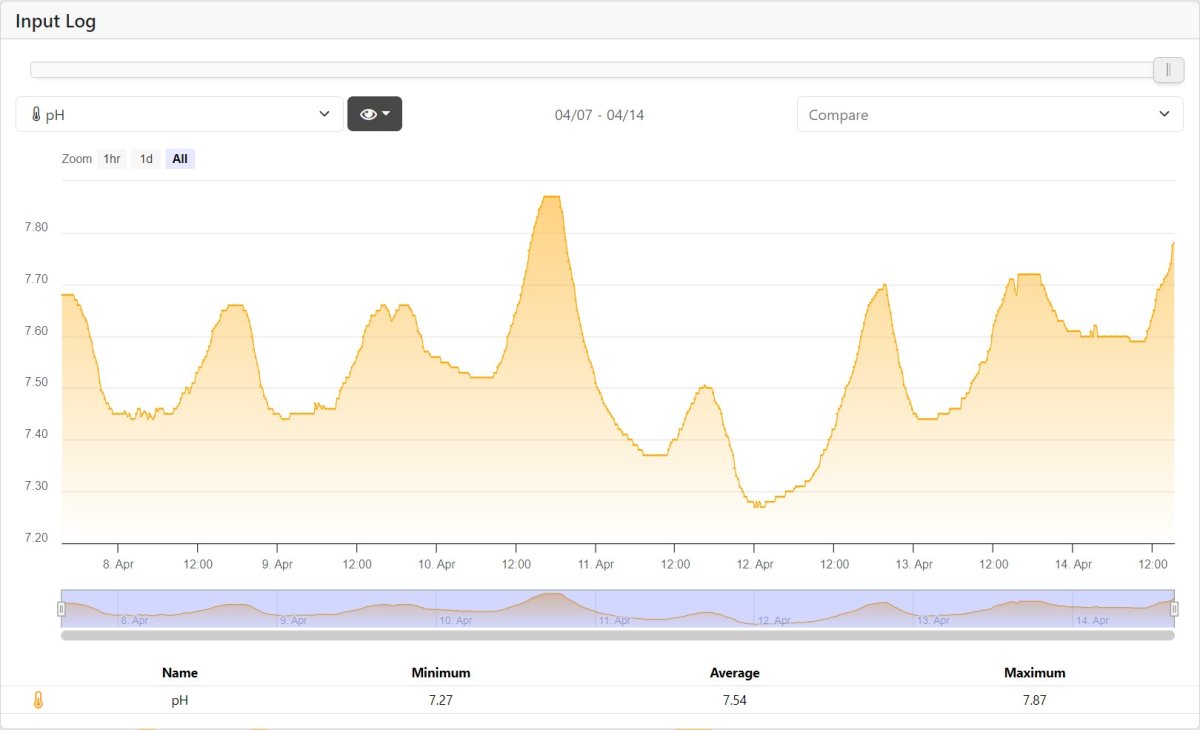 pH chart 4-14-24.jpg