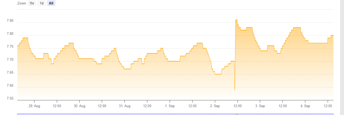 ph chart.png