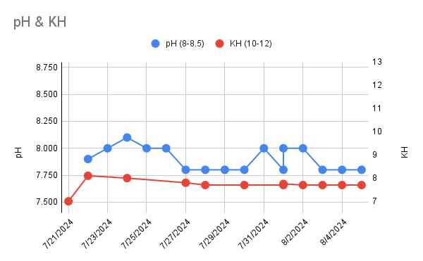 pH & KH (2).png